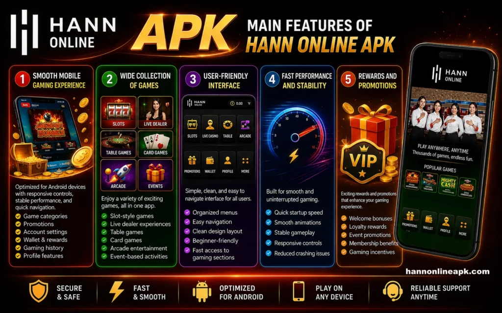 Main Features of Hann Online APK